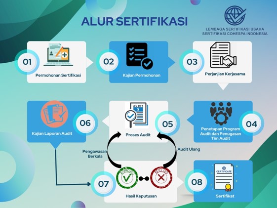 Alur Sertifikasi